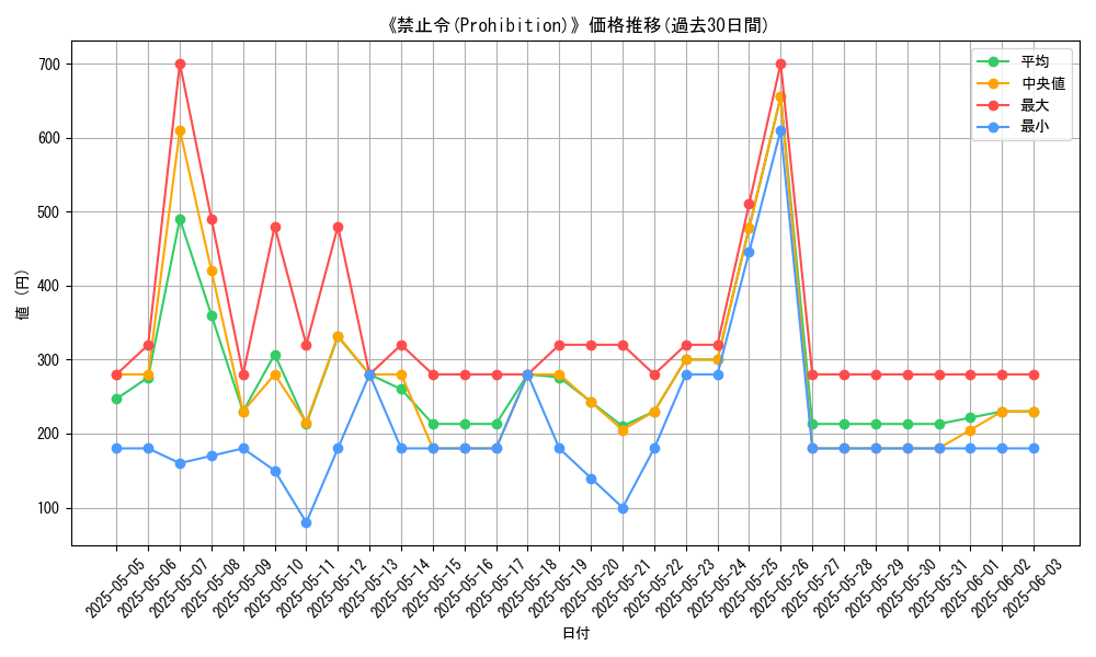 graph_card_111496