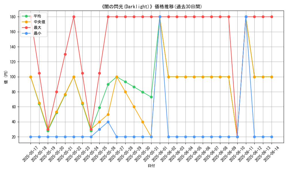 graph_card_111497