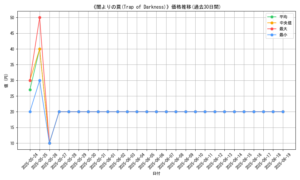 graph_card_111498