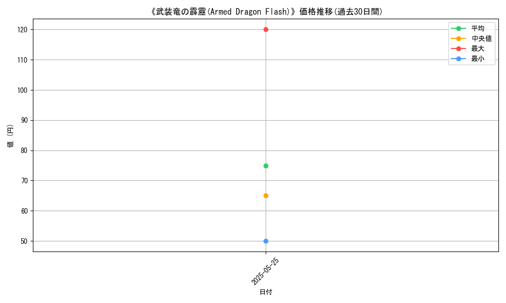 graph_card_111500