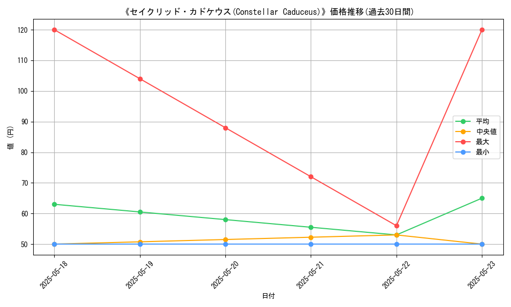 graph_card_111501