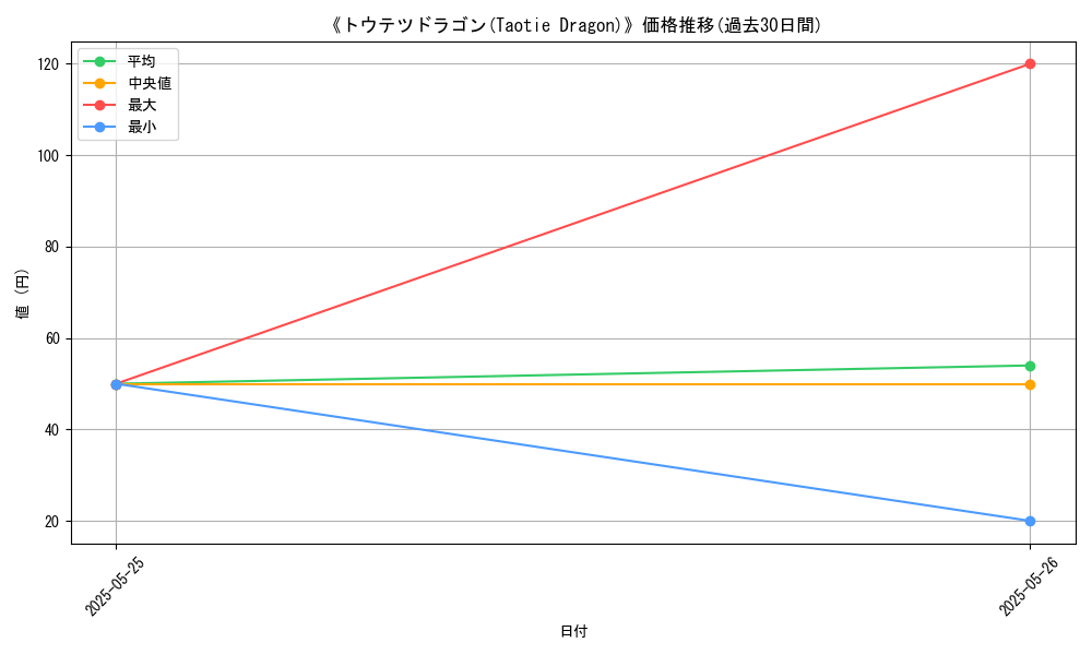 graph_card_111502