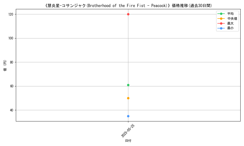 graph_card_111503