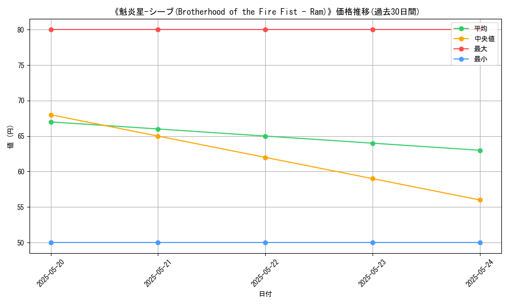 graph_card_111505