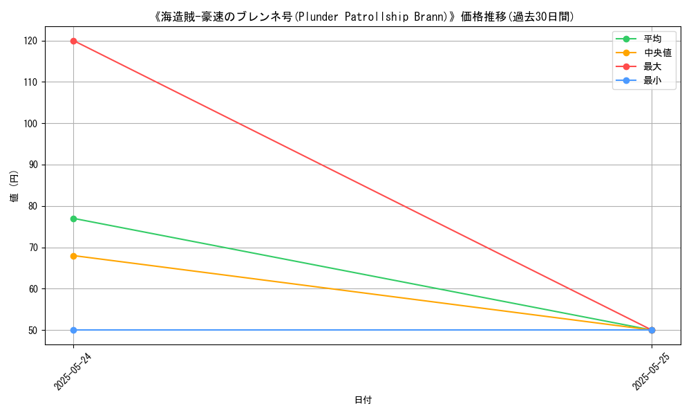 graph_card_111506