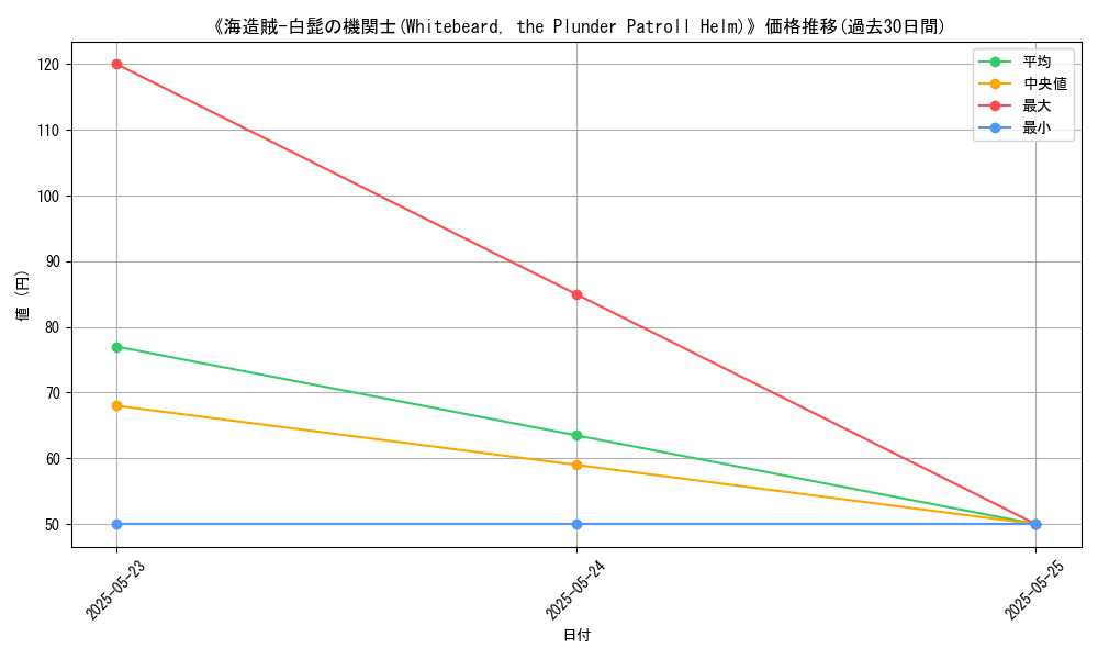 graph_card_111507