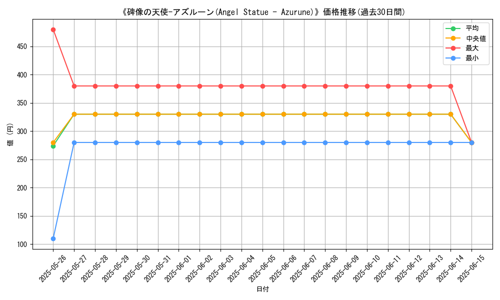 graph_card_111508
