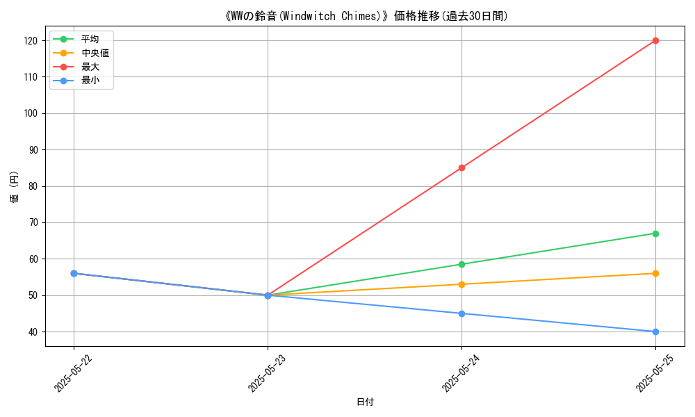 graph_card_111509