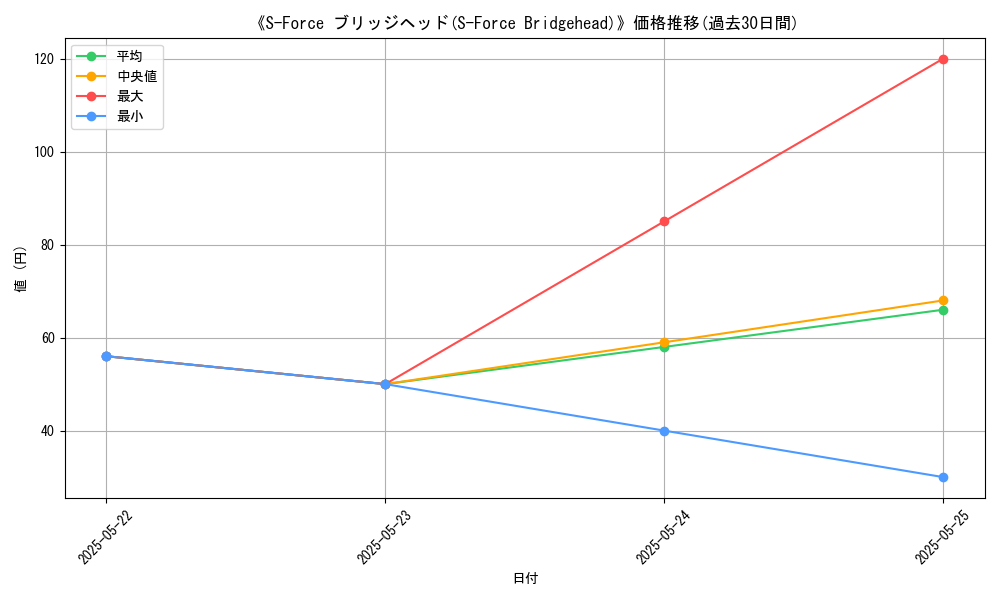 graph_card_111510