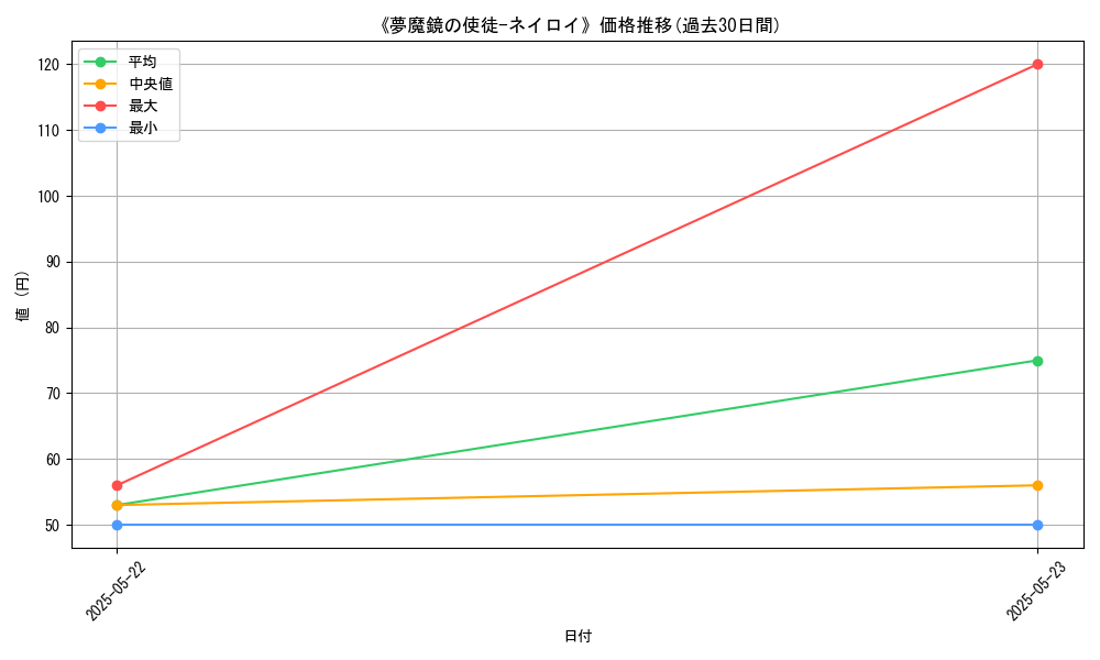 graph_card_111511