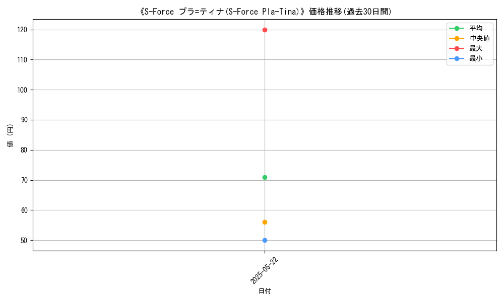 graph_card_111512