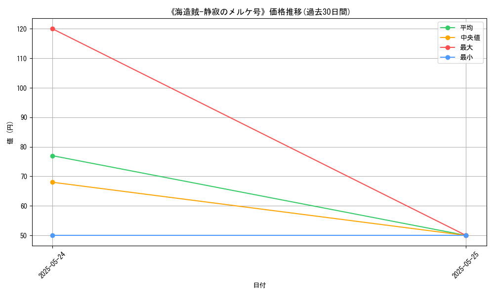 graph_card_111513