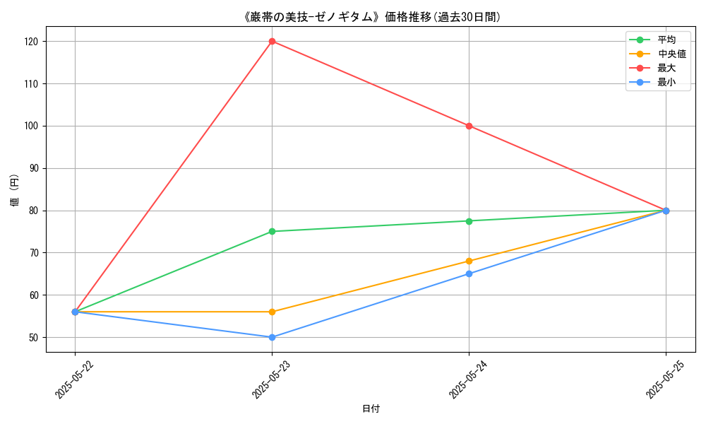 graph_card_111517
