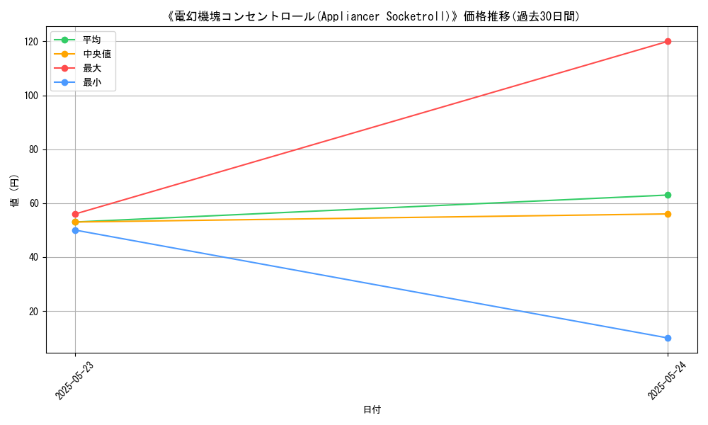 graph_card_111519