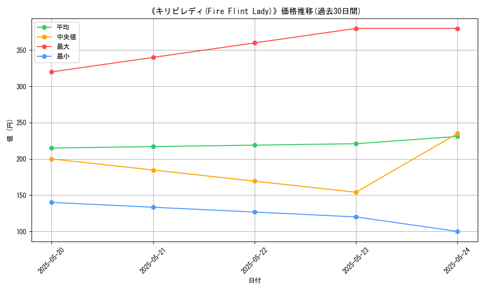 graph_card_111520
