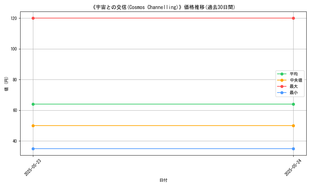 graph_card_111522