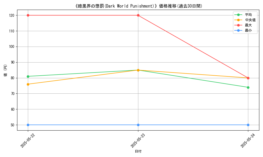 graph_card_111524
