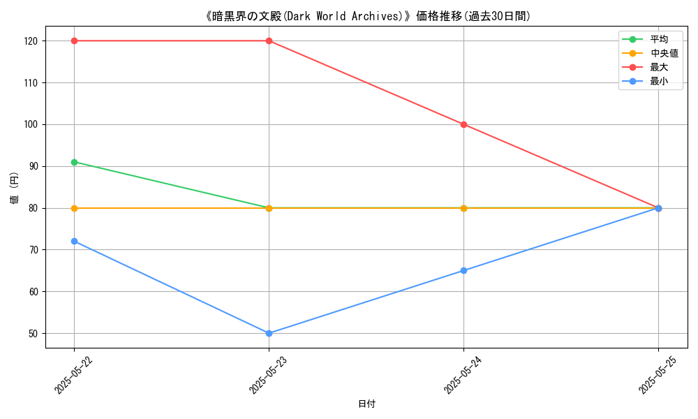graph_card_111525