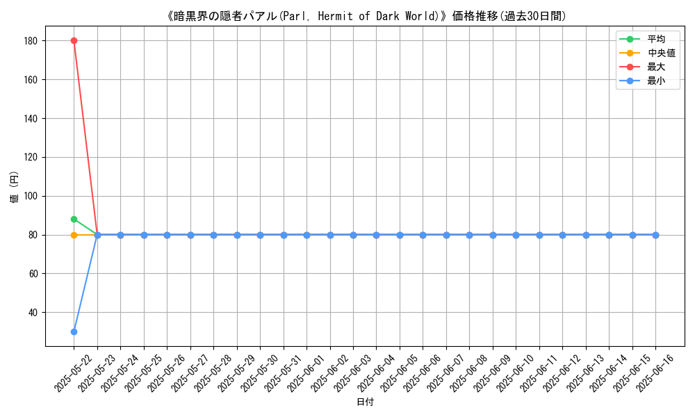 graph_card_111526