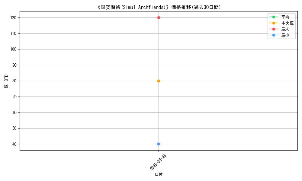 graph_card_111527