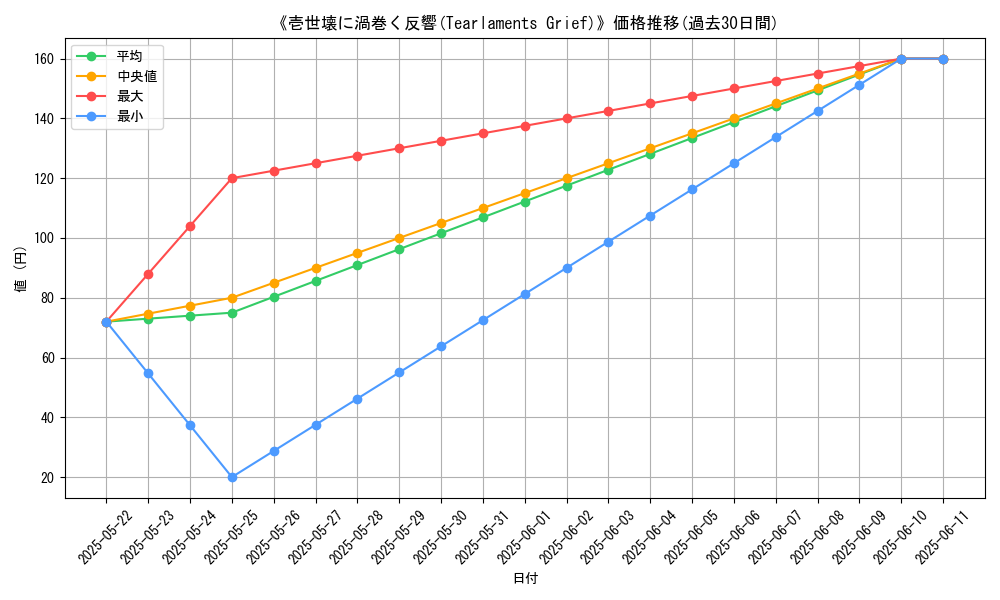graph_card_111528