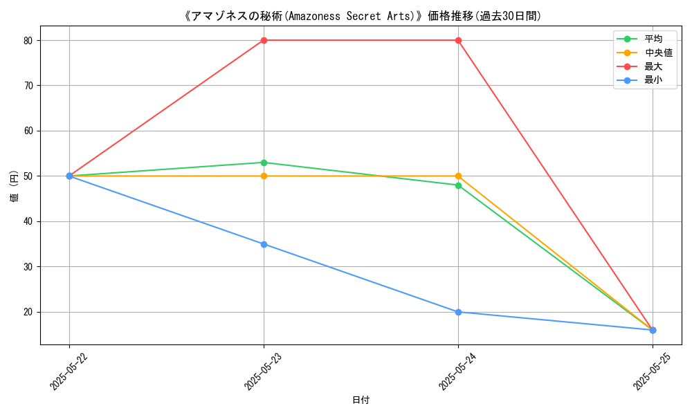 graph_card_111529
