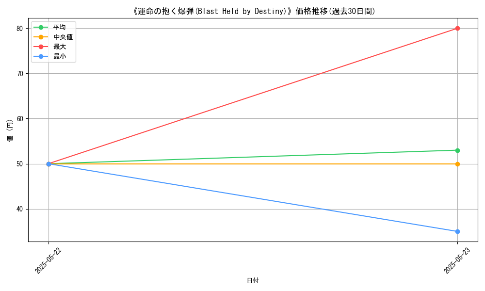 graph_card_111530