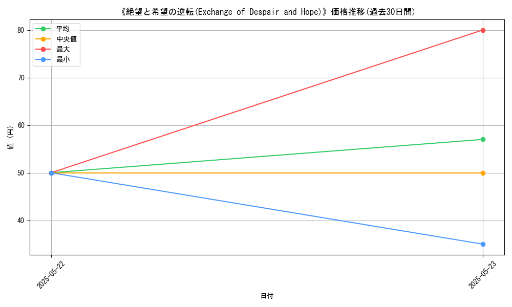 graph_card_111531