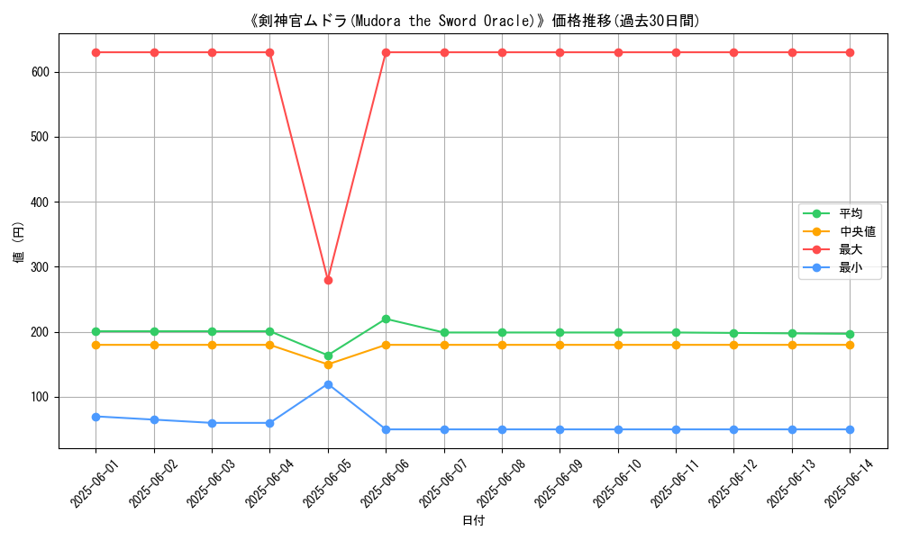 graph_card_111532