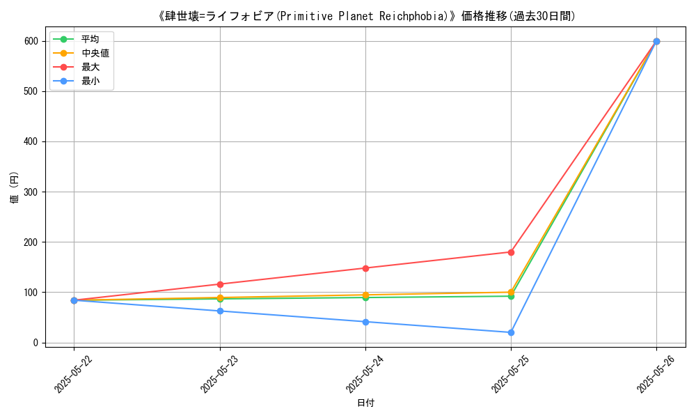 graph_card_111533
