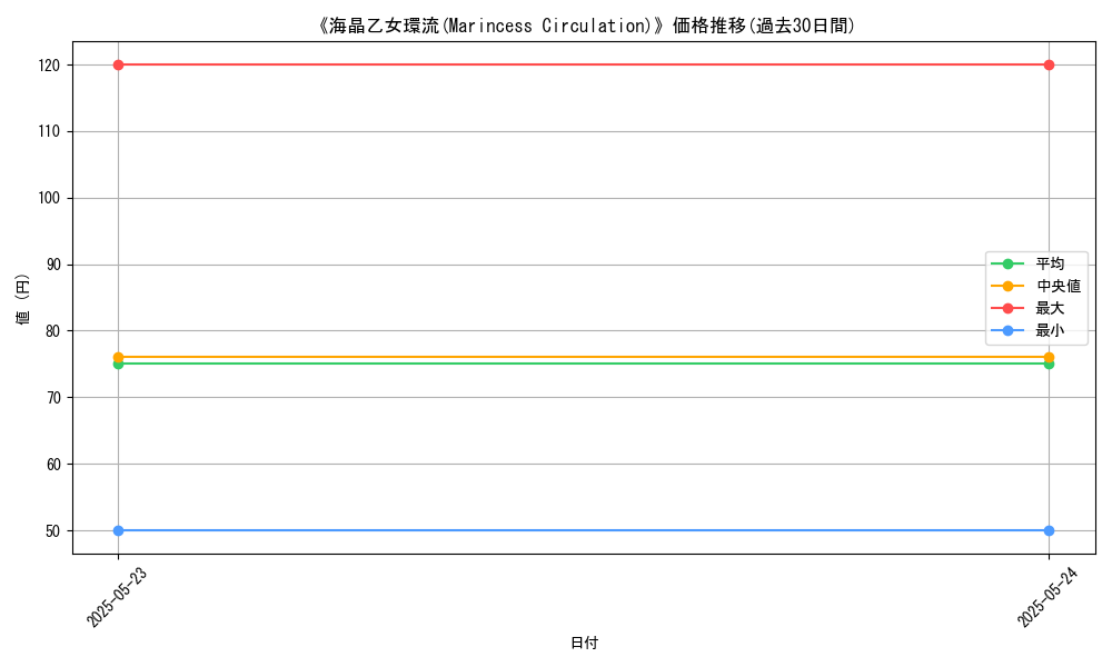 graph_card_111535