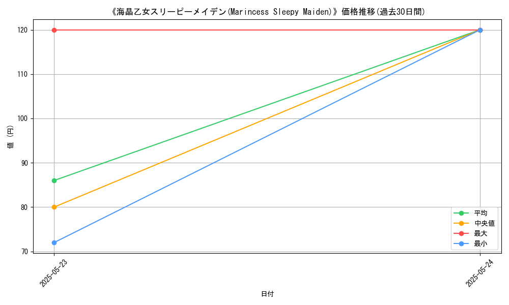 graph_card_111536