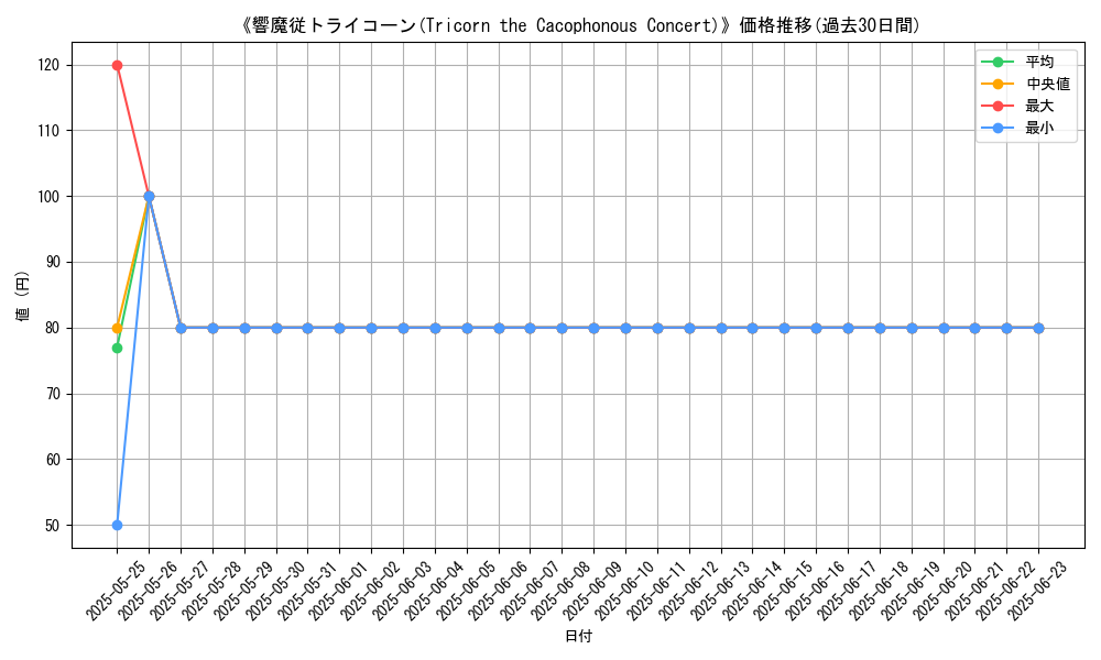 graph_card_111537