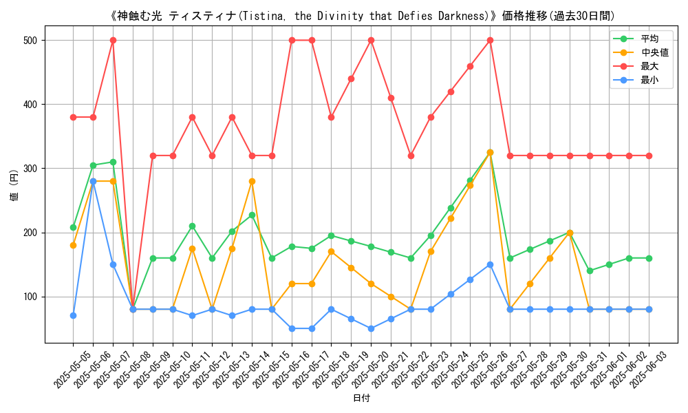 graph_card_111538