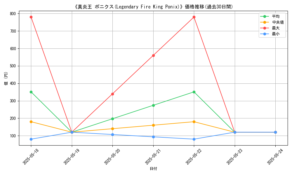 graph_card_111542