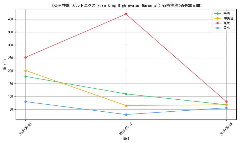 graph_card_111543