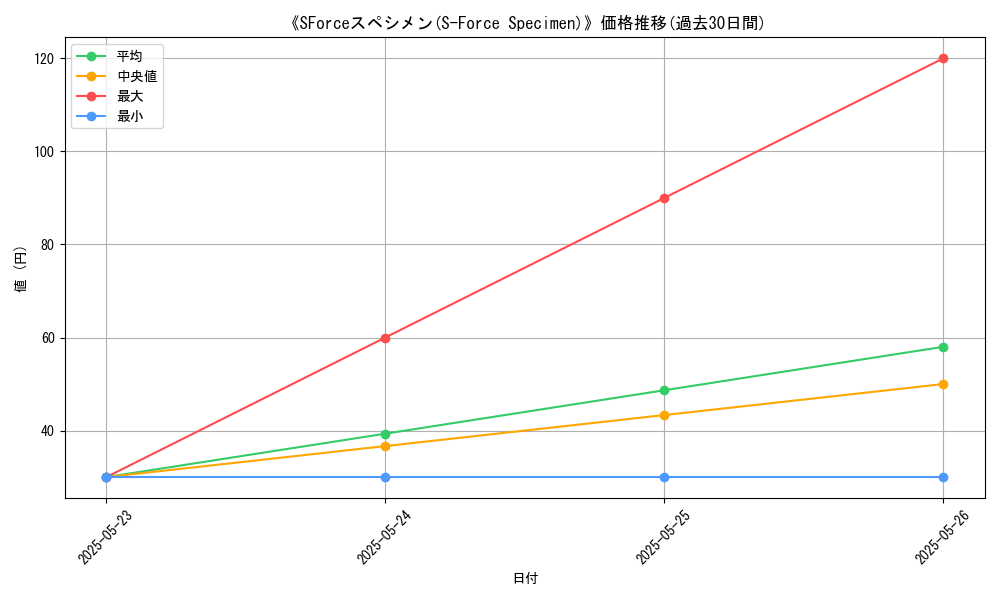 graph_card_111572