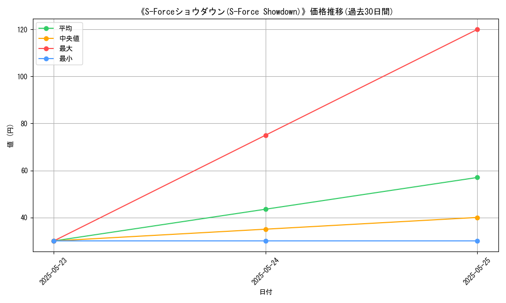 graph_card_111574