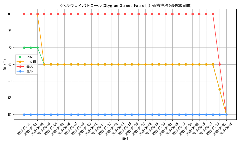 graph_card_111576