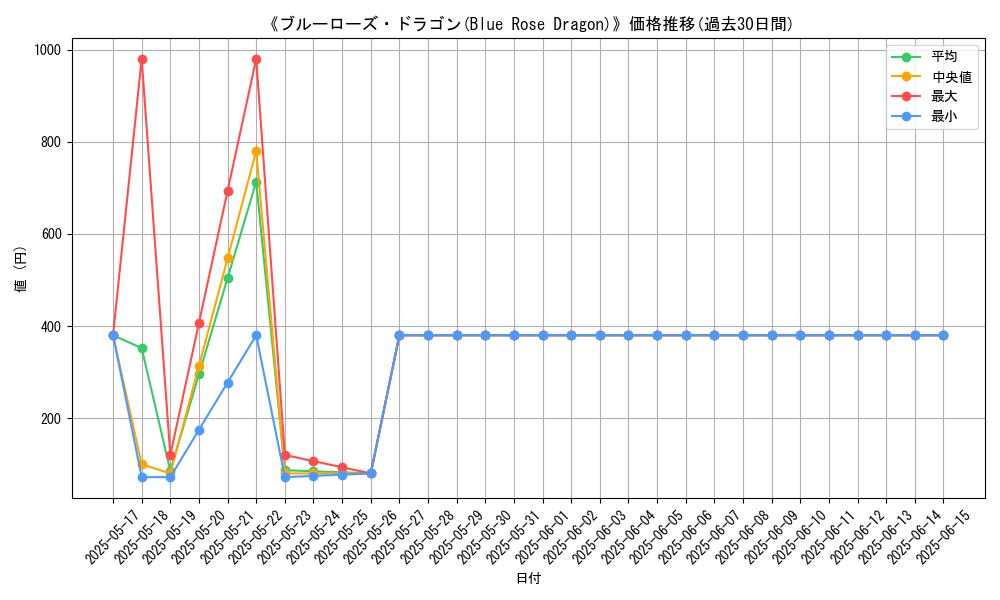 graph_card_111577