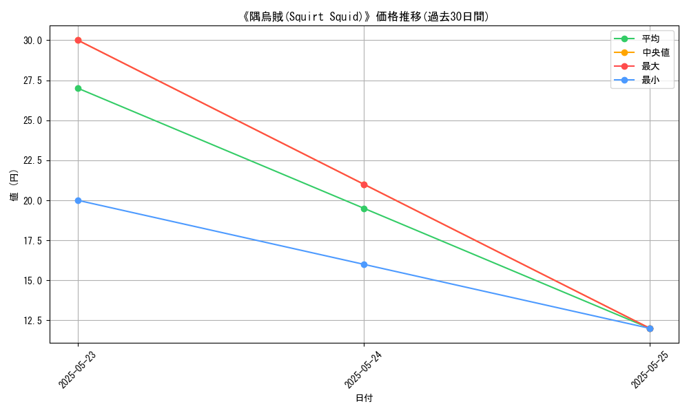 graph_card_111578