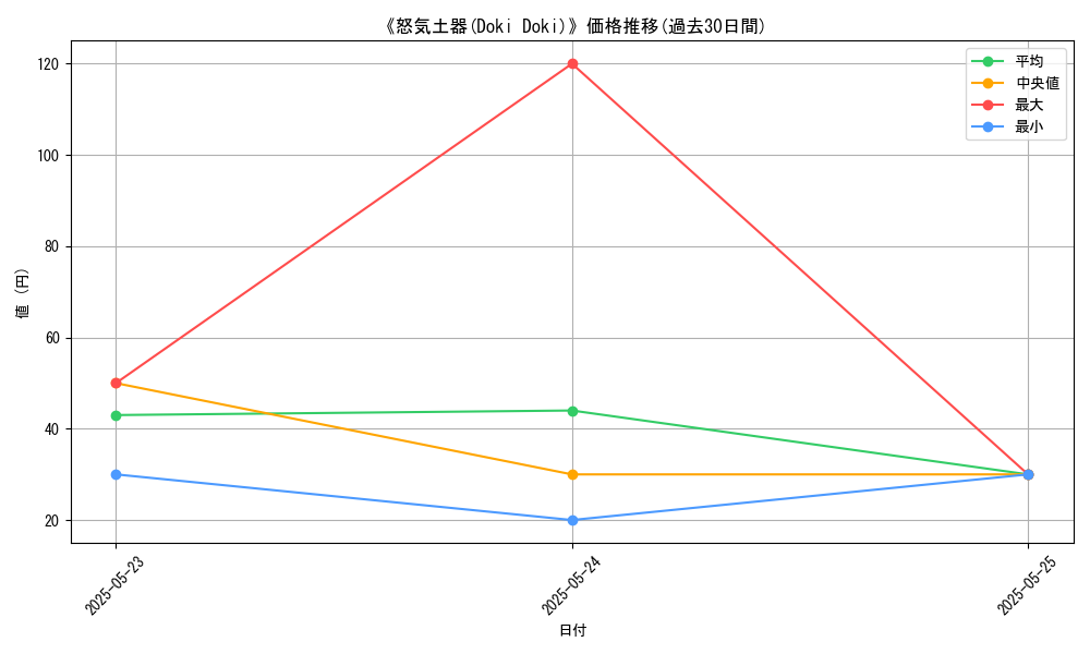 graph_card_111579