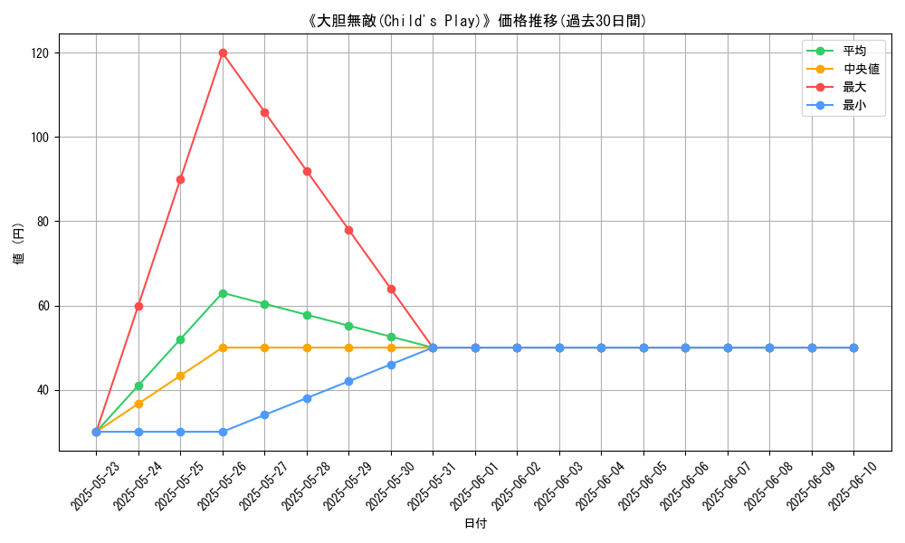 graph_card_111581