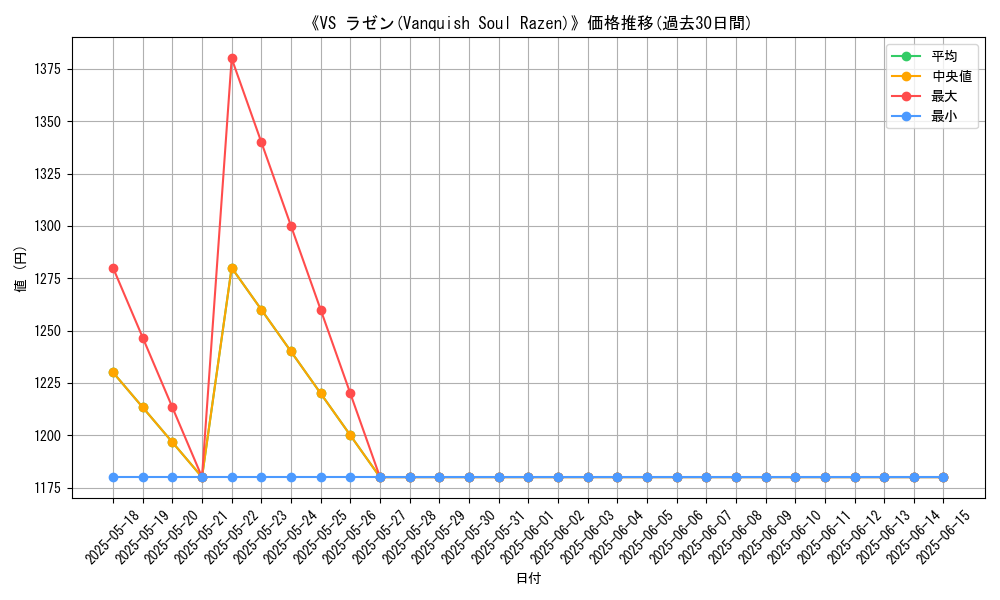 graph_card_111582