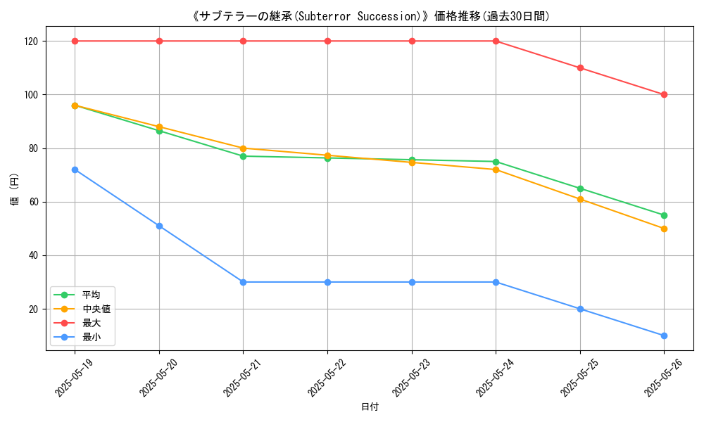 graph_card_111584