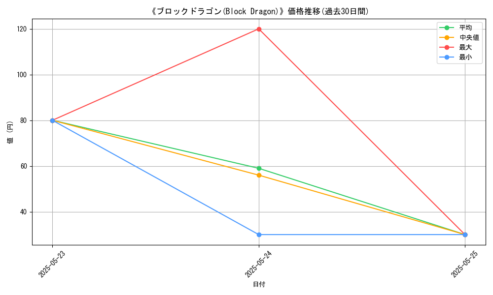 graph_card_111585