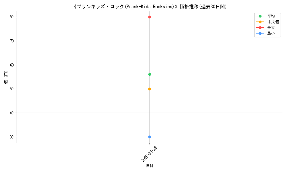 graph_card_111587