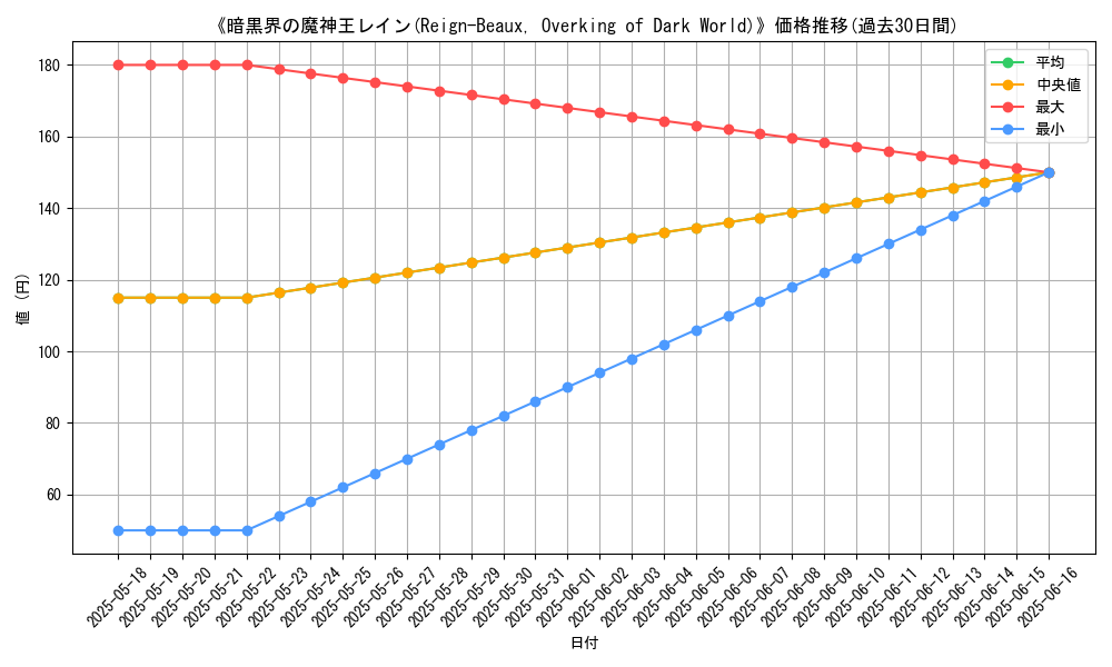 graph_card_111588