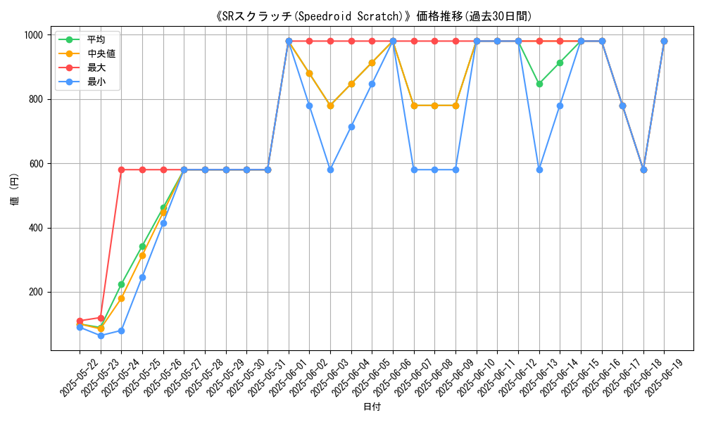graph_card_111590