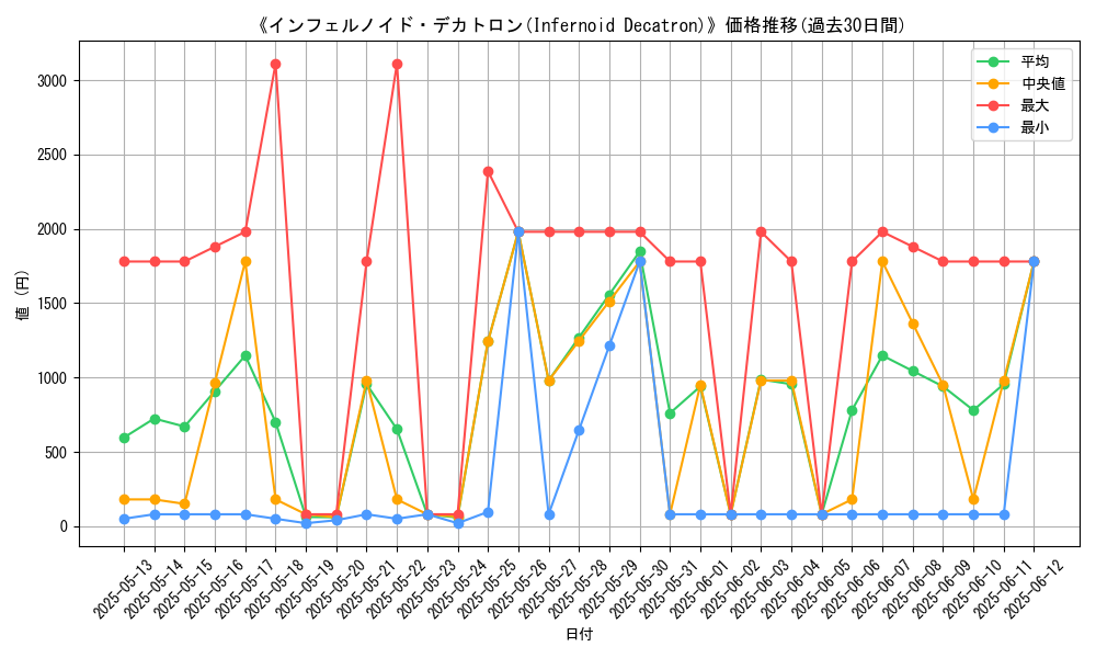 graph_card_111592